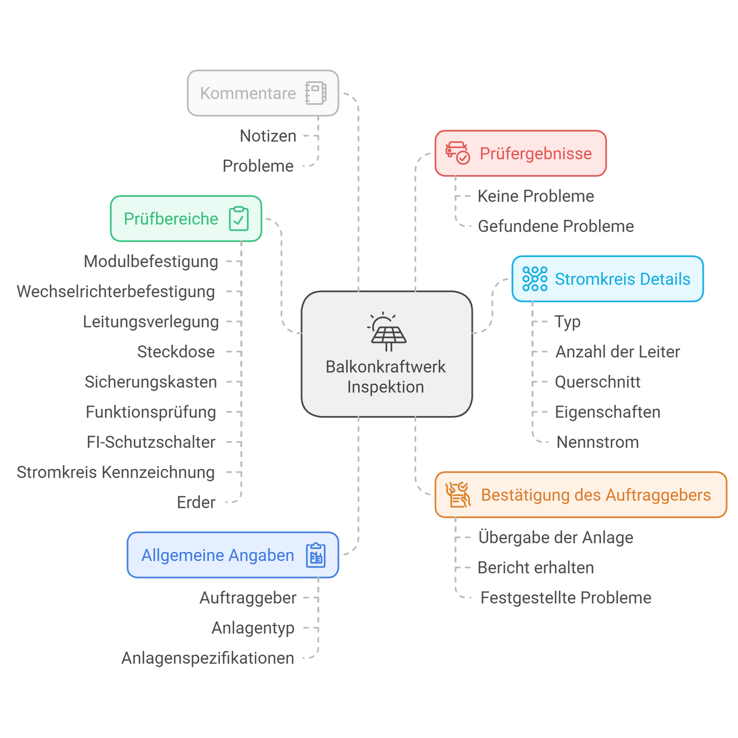 Prüfprotokoll Balkonkraftwerk