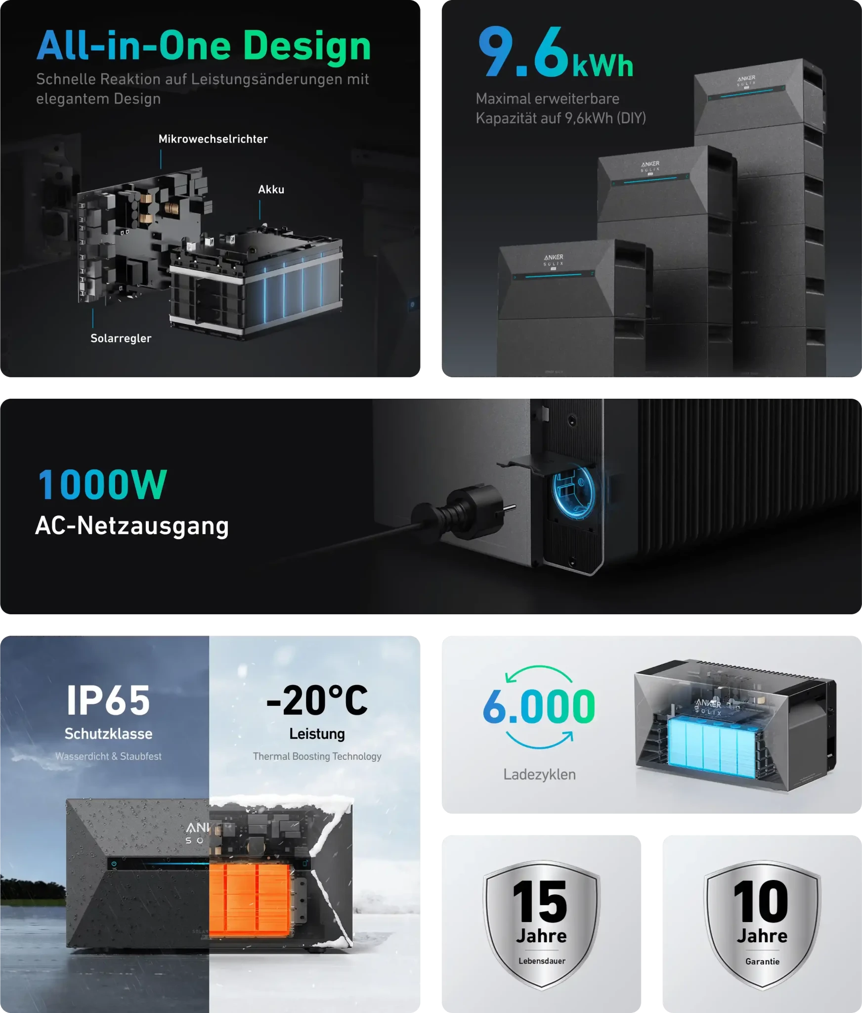 Anker SOLIX Solarbank 2 E1600 PRO - Leichte Balkonkraftwerke | BalkonSolar Deutschland